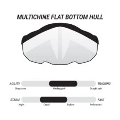 Pelican Kayaks Argo 136XP Tandem -Boating Equipment Store KCP14P109 FEAT4 39295.1614805940