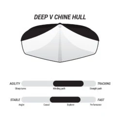 Pelican Kayaks Sprint 120XR -Boating Equipment Store KNP12P100 FEAT1 38826.1614799526