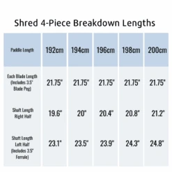 Shred Carbon 4pc Paddle -Boating Equipment Store Shred 1800x1800 55671.1661023822