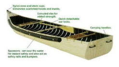 12' Wide Stern W/ Wood Web Seats 7 12' Wide Stern W/ Wood Web Seats -Boating Equipment Store Sportspal 12 Wide Stern 55516.1658334420