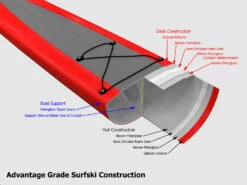 Stellar S14S Advantage Sit-On-Top 5 Stellar S14S Advantage Sit-On-Top -Boating Equipment Store construction options SS advantages 31842.1625857703